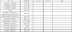 3分钟演讲稿语速约为240个音节每分钟