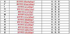 3个人3天用3桶水解释分析3个人3天用3桶水