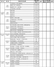 安全生产月宣传2、在下安全生产月宣传小东坏